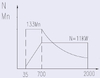 Токарный станок ЧПУ с горизонтальной станиной MetalTec NEXT 50x1000 (Fanuc)